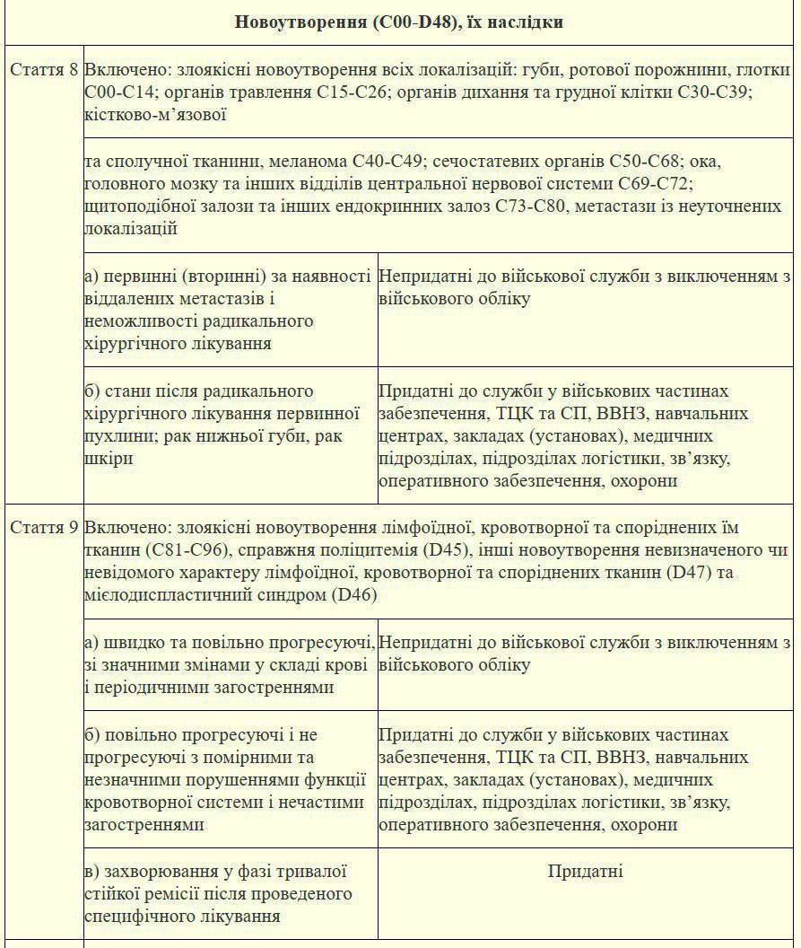 хвороби від служби в армії 2024