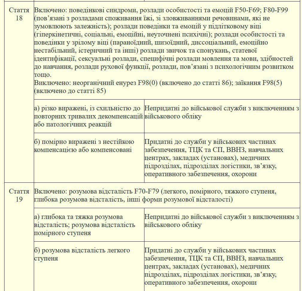 хвороби від служби в армії 2024