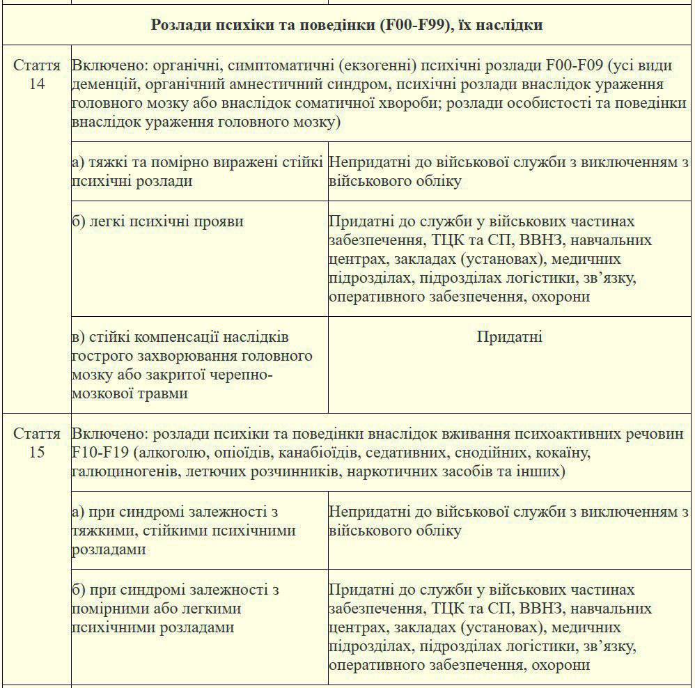 хвороби від служби в армії 2024